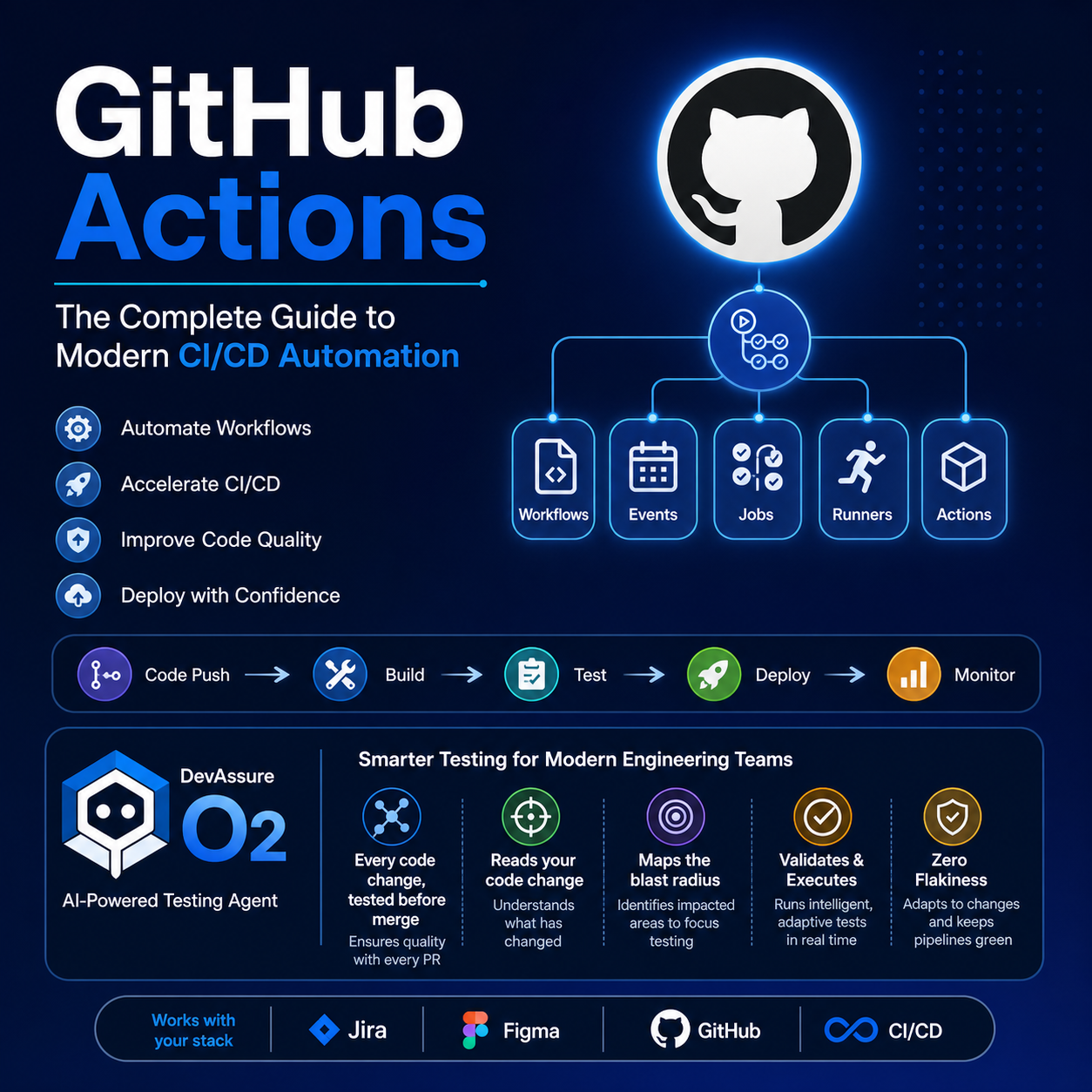 GitHub-Actions