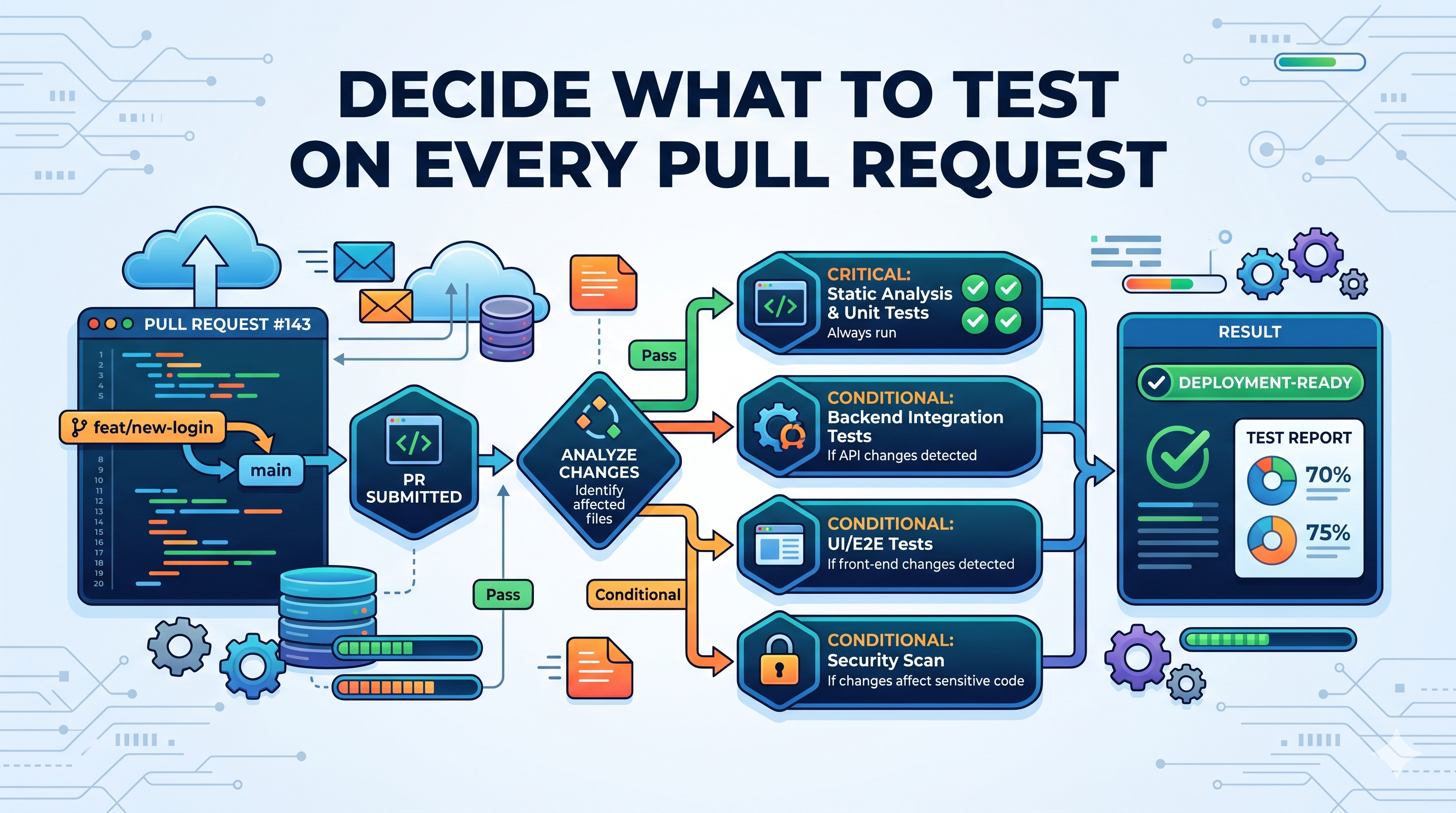 Impact mapping for a PR change