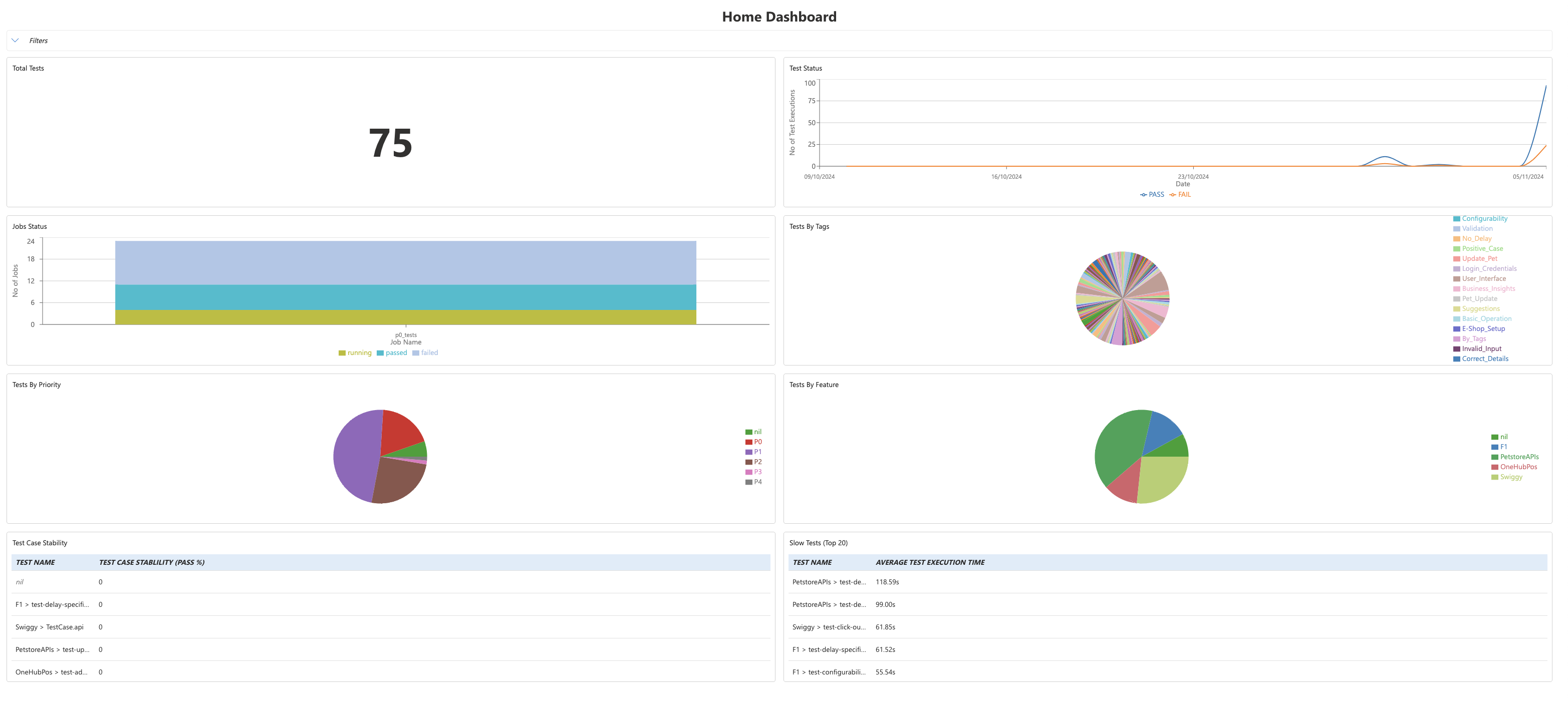 DevAssure customise dashboard