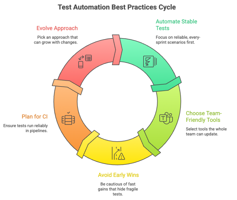 no-code-vs-low-code-test-automation