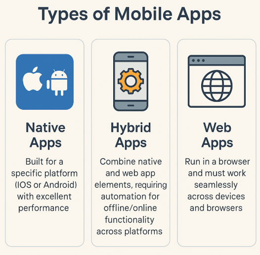 Mobile App Test Automation Guide