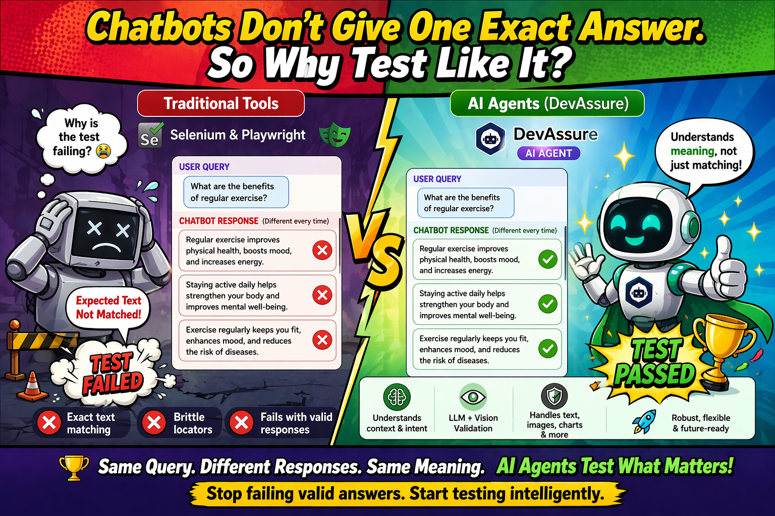 Testing Chatbots Is Different: Why Traditional UI Automation Falls Short and How AI Agents Fix It