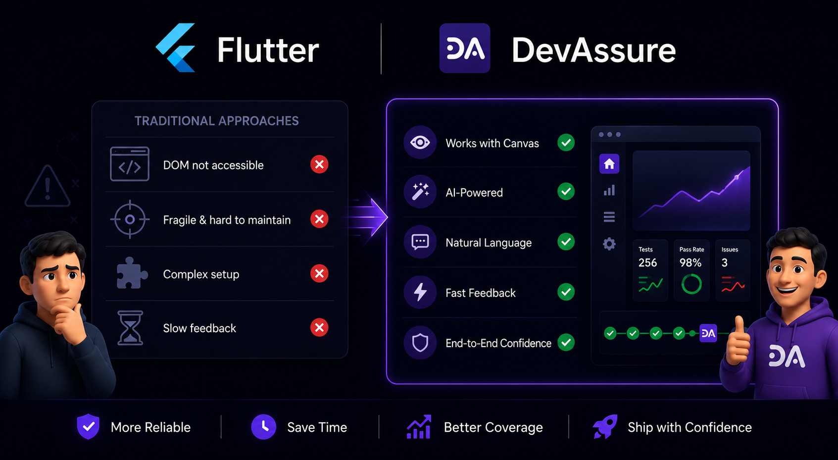 Flutter Web Apps and E2E Testing: What Works When the DOM Is Just Canvas