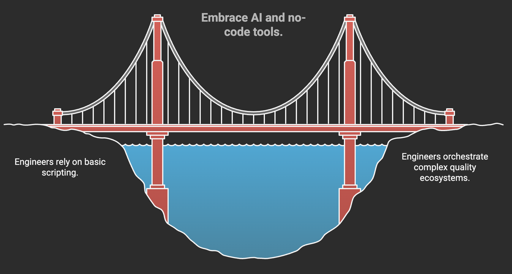 How to Become a Better Test Automation Engineer in the Age of AI