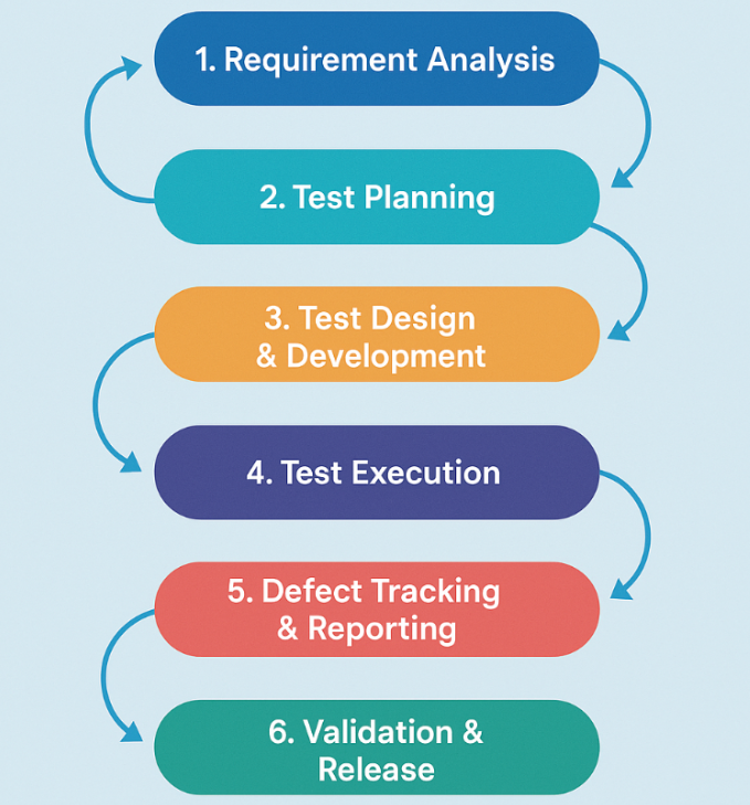 Healthcare Application Testing in 2025