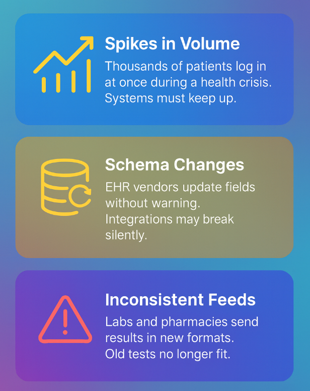 How to Handle Unpredictable Data in Healthcare Testing (2025 guide)